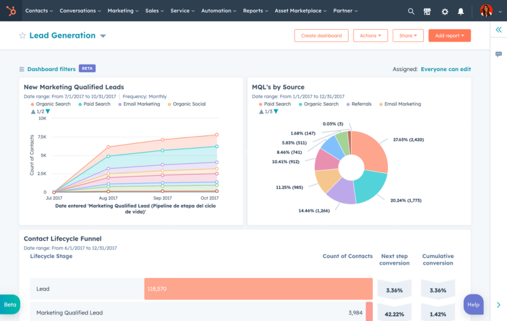 HubSpot alternate dashboard view.