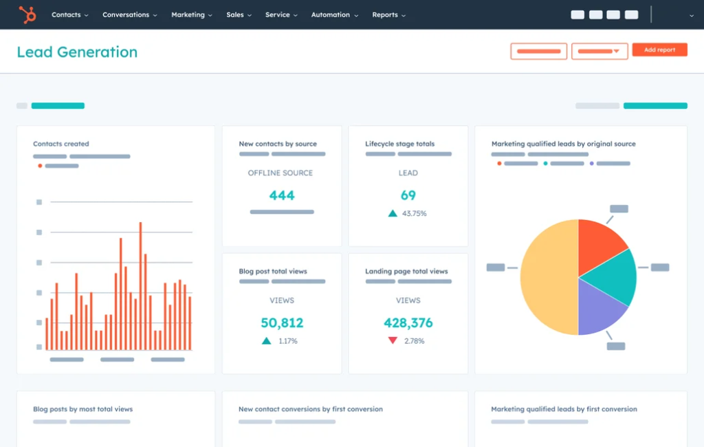 HubSpot lead generation visual report.