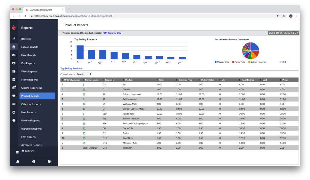 Lightspeed reporting dashboard displaying sample product reports.