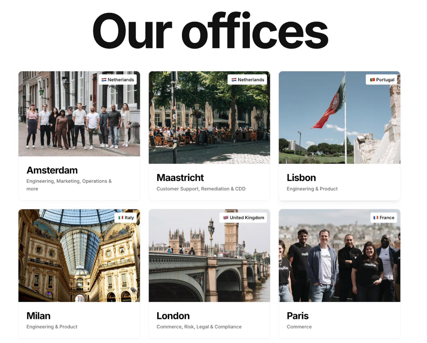 An overview of Mollie’s offices featuring cities like Amsterdam, Maastricht, Lisbon, and Milan.