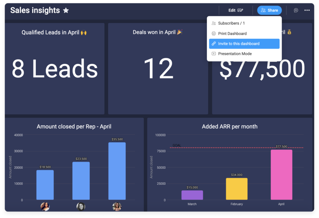 monday CRM basic reporting.