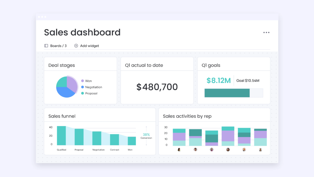 monday CRM sales dashboard.