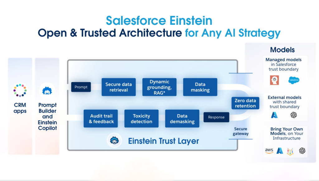 Salesforce Einstein AI sales chatbot.