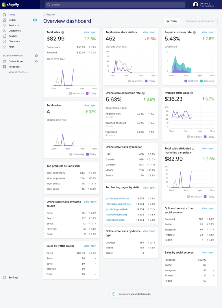 Shopify reporting dashboard showing 15 pre-made daily reports and button option for comparing to previous days.