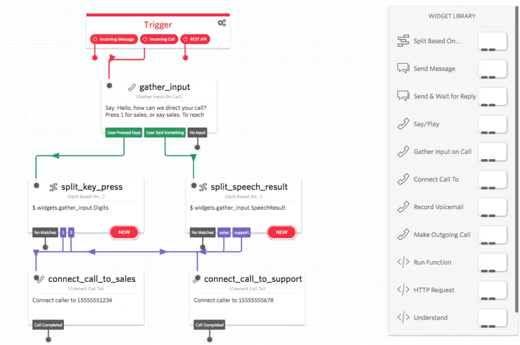 The Twilio Studio interface with drag-and-drop widgets and connectors for an IVR system.