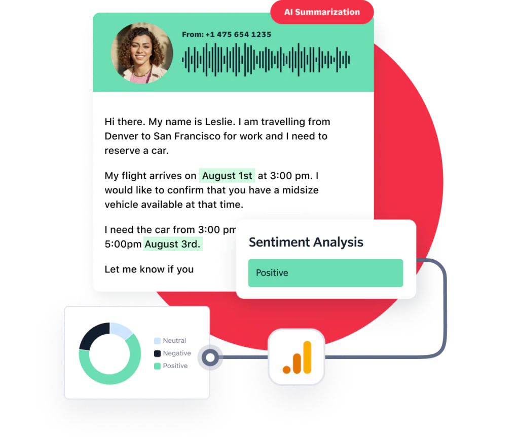 The Twilio Voice Intelligence widgets for call recording, transcription, and sentiment analysis.