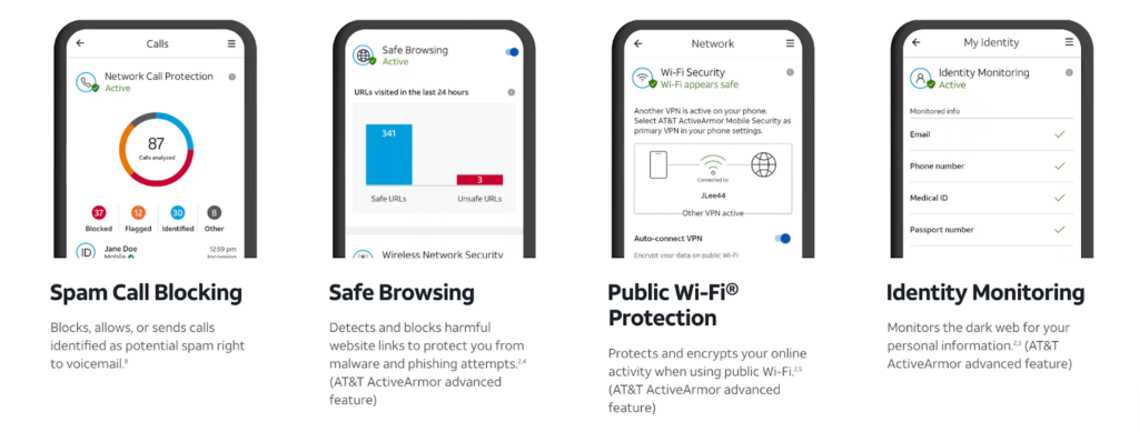 Four images showing the key features of ActiveAmor.