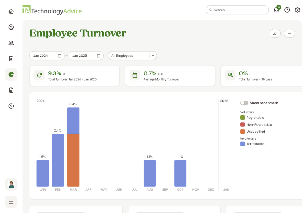 BambooHR displays its employee turnover report with annual and monthly turnover percentages at the top and a bar graph with number of employee separations between January and December 2024.