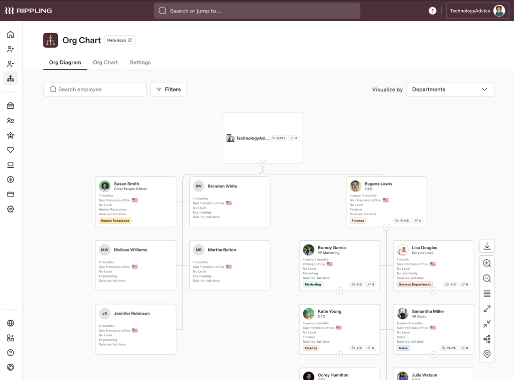 Rippling displays an organizational chart with TechnologyAdvice at the top and lines connecting executives to managers to individual contributors.