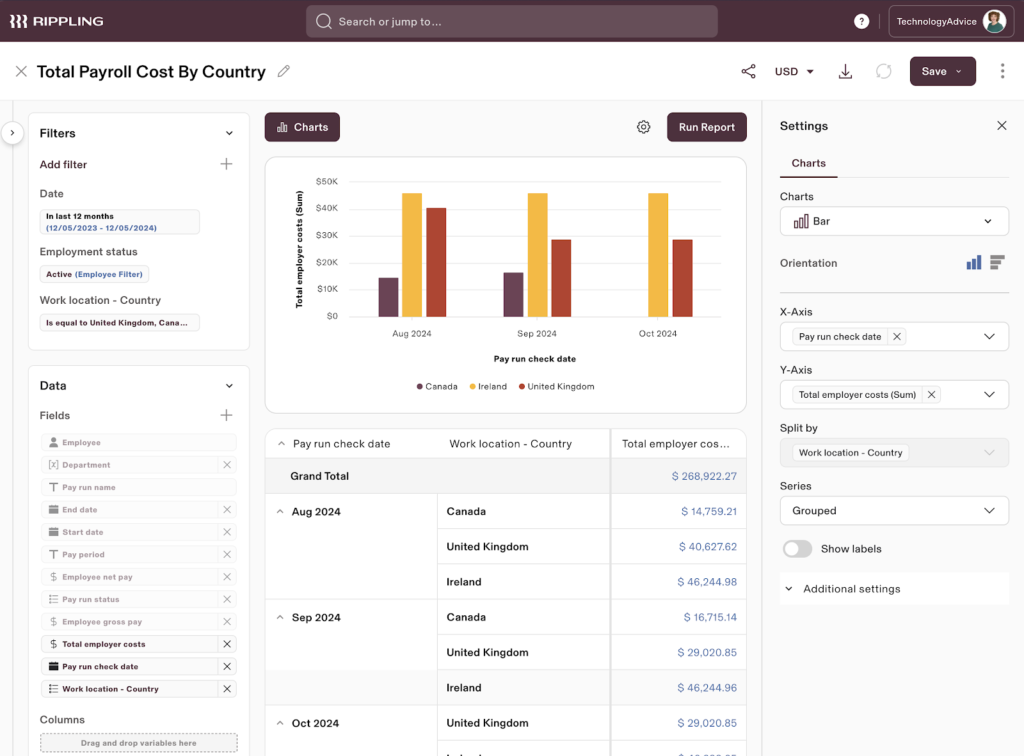 Rippling displays a bar graph showing total employer payroll costs by country above a spreadsheet with this data; setting and filter controls are to the left and right of the graph.