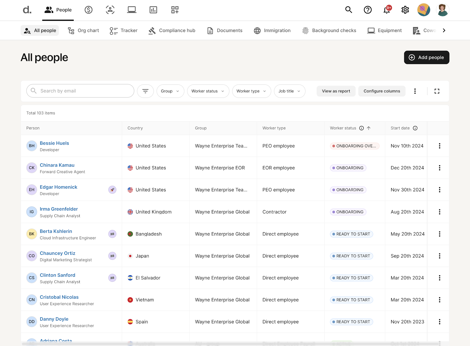 Deel displays its All People page with a table of employees showing their name, country, group, worker type, status, and start date. 