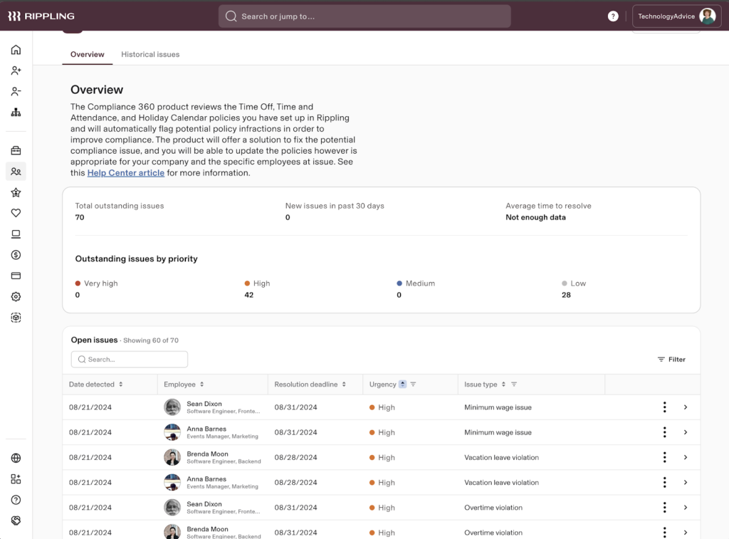 Rippling lists open compliance issues by dates, employees, resolution deadlines, urgencies, and types, such as minimum wage issues and overtime violations.