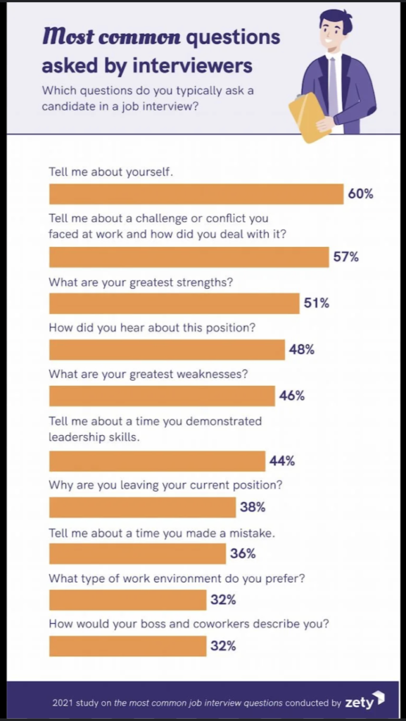 Best 32 Interview Questions to Ask Candidates