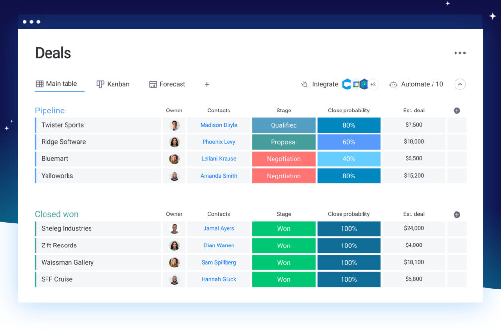 monday CRM and customer database dashboard screenshot.