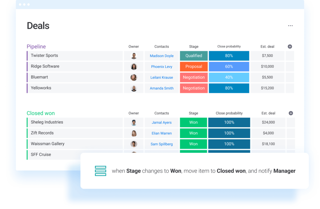 monday CRM and customer database dashboard screenshot.