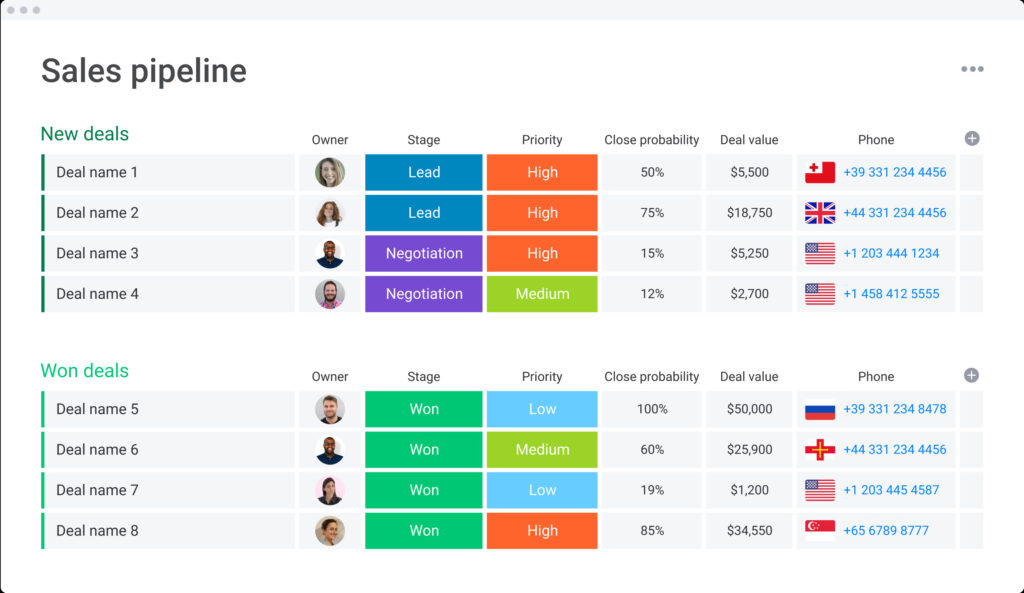 monday CRM and customer database dashboard screenshot.