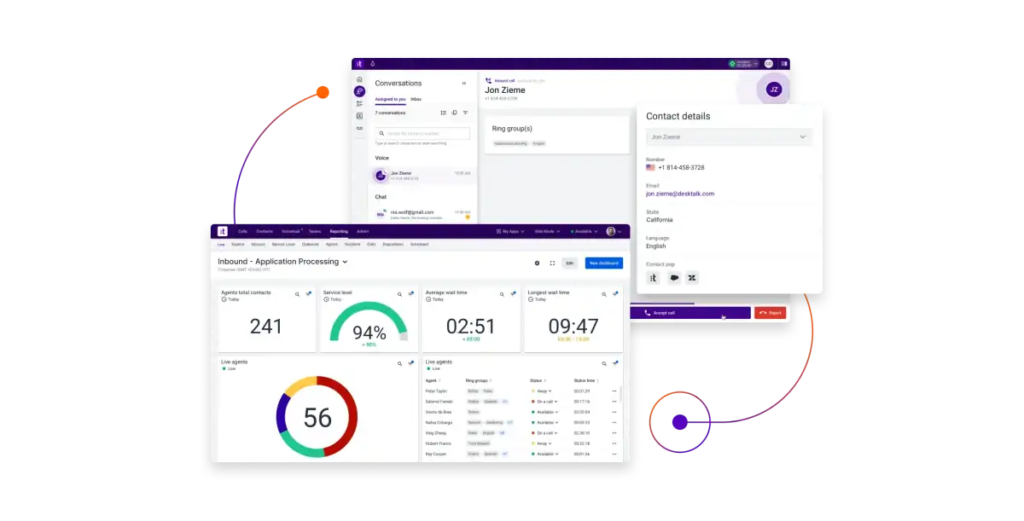 Overlaid metrics showing omnichannel engagement statistics.