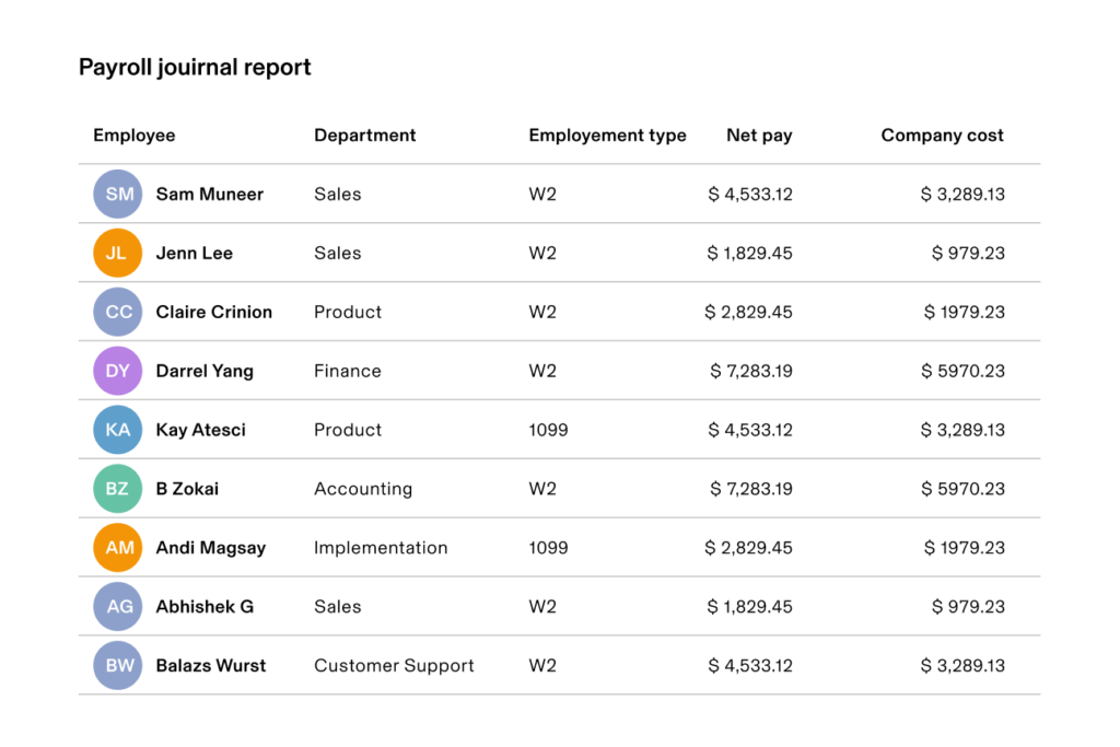 A payroll journal report noting employees’ names, departments, employment type, and pay.