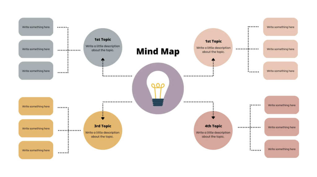 Canva brainstorming mind map template.