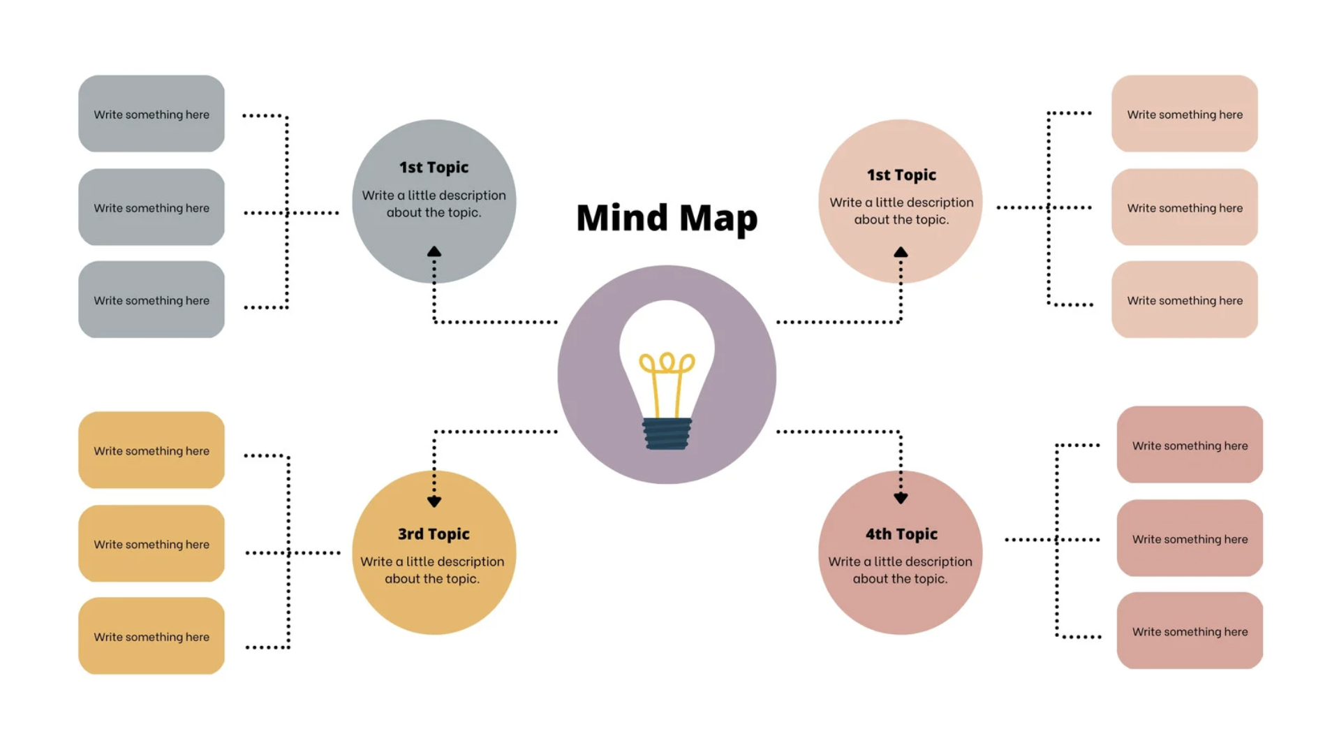 Mind Map Template and Examples