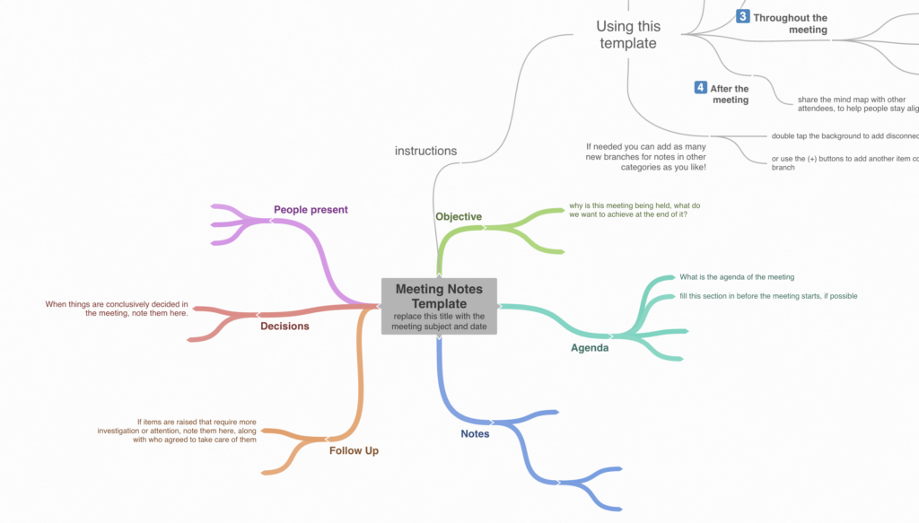 Coggle meeting notes mind map template.