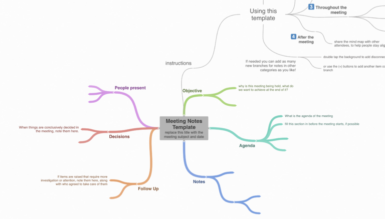 Mind Map Template and Examples