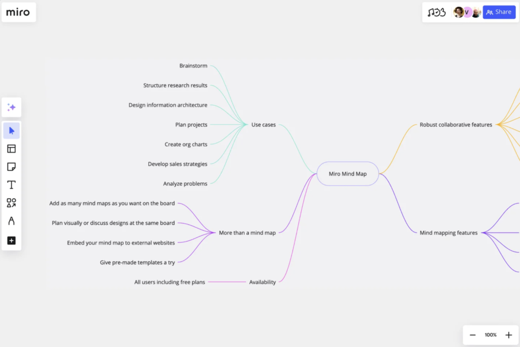 Miro basic mind map template.