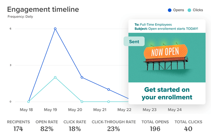 Workshop's analytics showing engagement timeline with open rates and click rates.