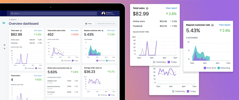 The Shopify Merchant Overview dashboard gives a quick look at various business metrics such as sales, conversion rate, store visits, and order values