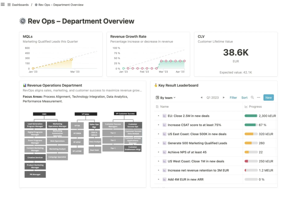 Mooncamp strategic dashboard.