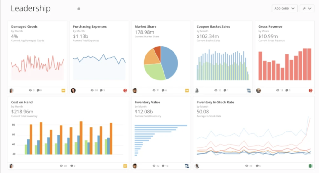 Domo operational dashboard.