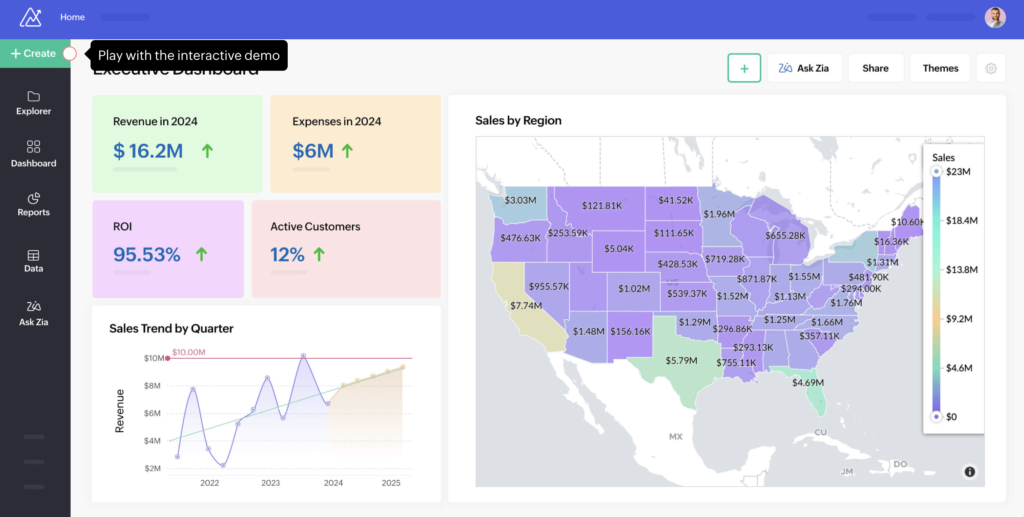 Zoho Analytics dashboard.