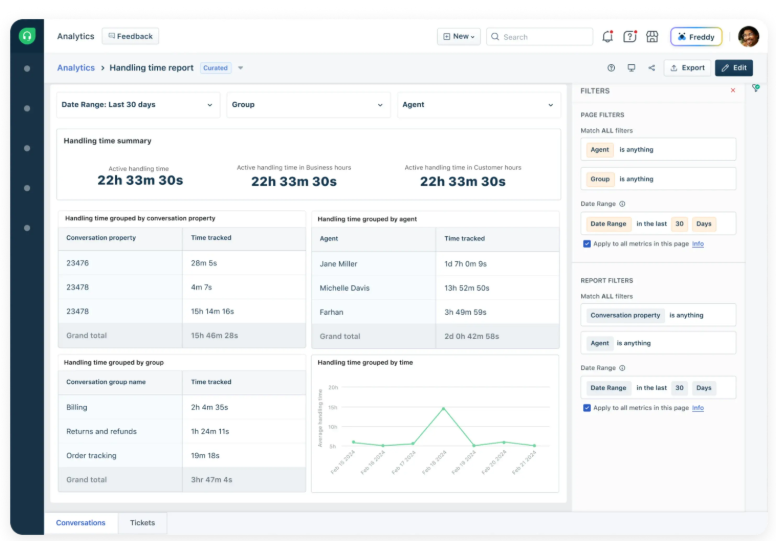 Freshdesk handling time report with graphs and call center analytics.