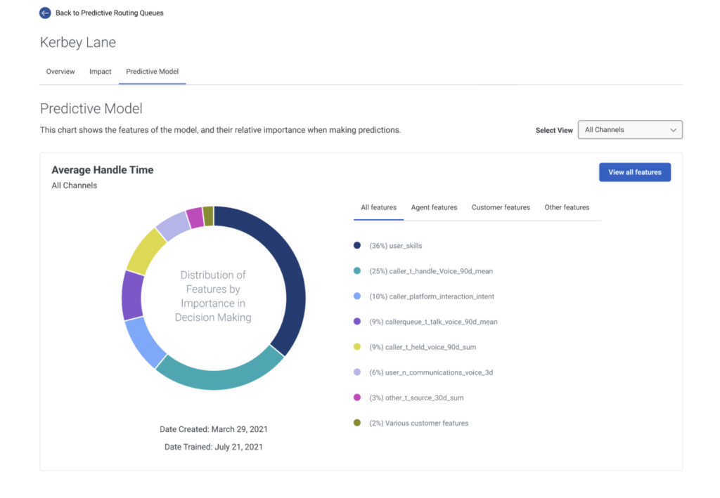 Predictive model of average handle time data using Genesys Cloud predictive routing.