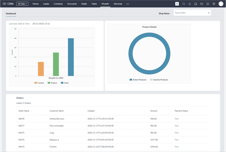 Zoho CRM's Shopify tab showing reports on synced products and orders from Shopify.