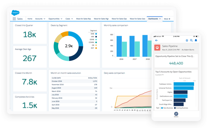 Salesforce desktop and mobile app featuring sales pipeline metrics.