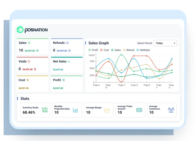 POS Nation reporting dashboard