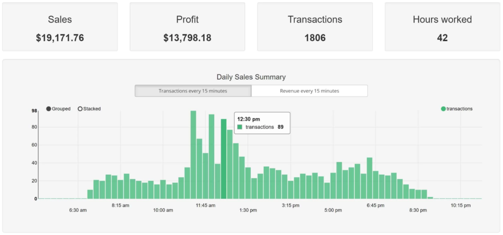 IT Retail sales reporting