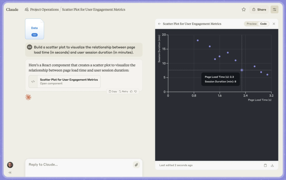 Claude AI generating a scatter plot for user engagement metrics in a visual code environment.