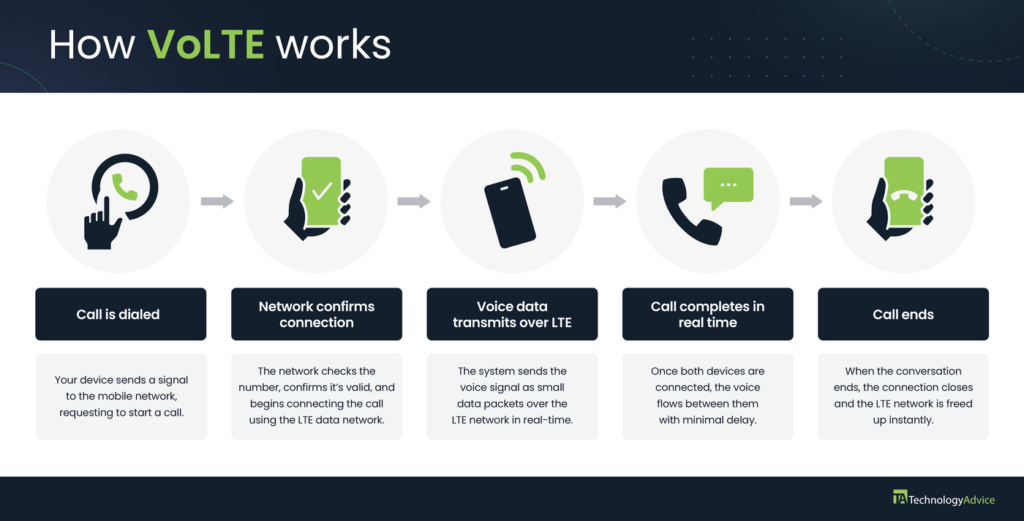 How does VoltE work illustration