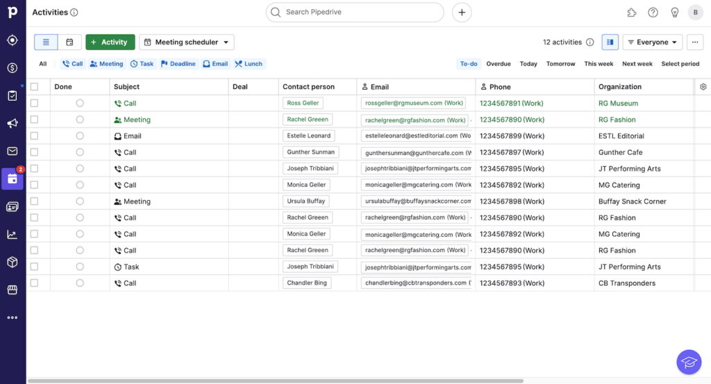 Pipedrive activities dashboard.