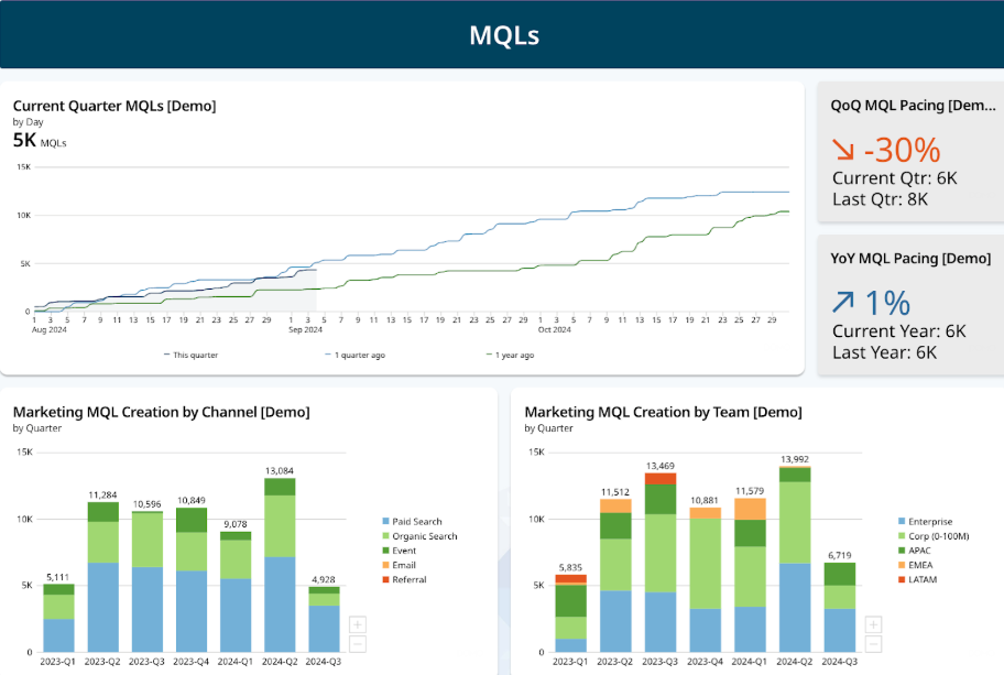 Domo screenshot