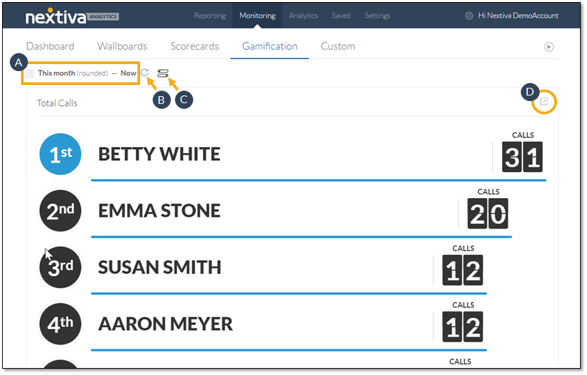 Nextiva dashboard with agent leaderboard ranking based on the number of calls.