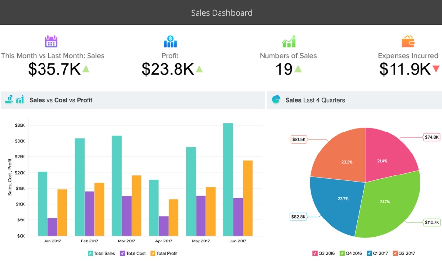 Zoho screenshot