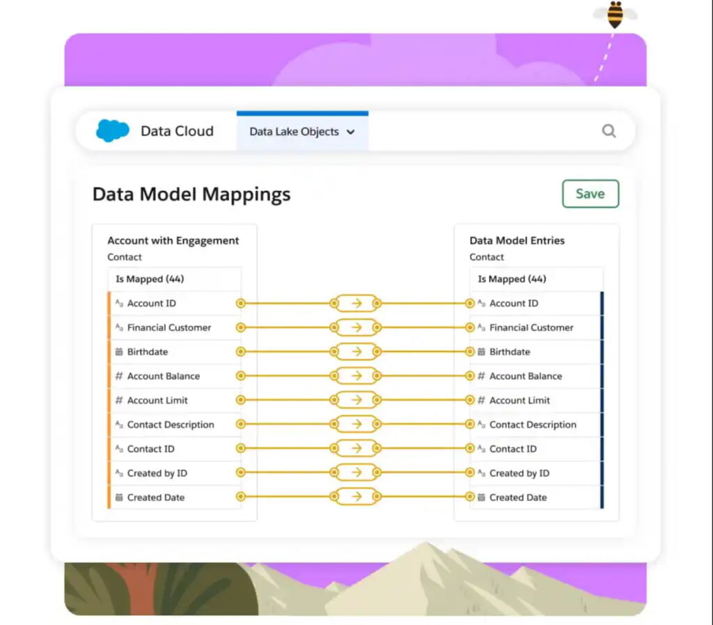 Salesforce Financial Services Cloud's data model mappings for creating a unified financial profile.