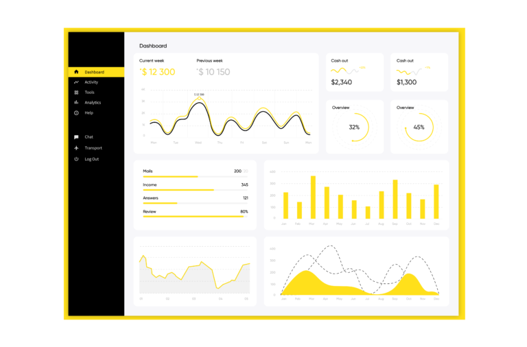 Mailchimp dashboard.