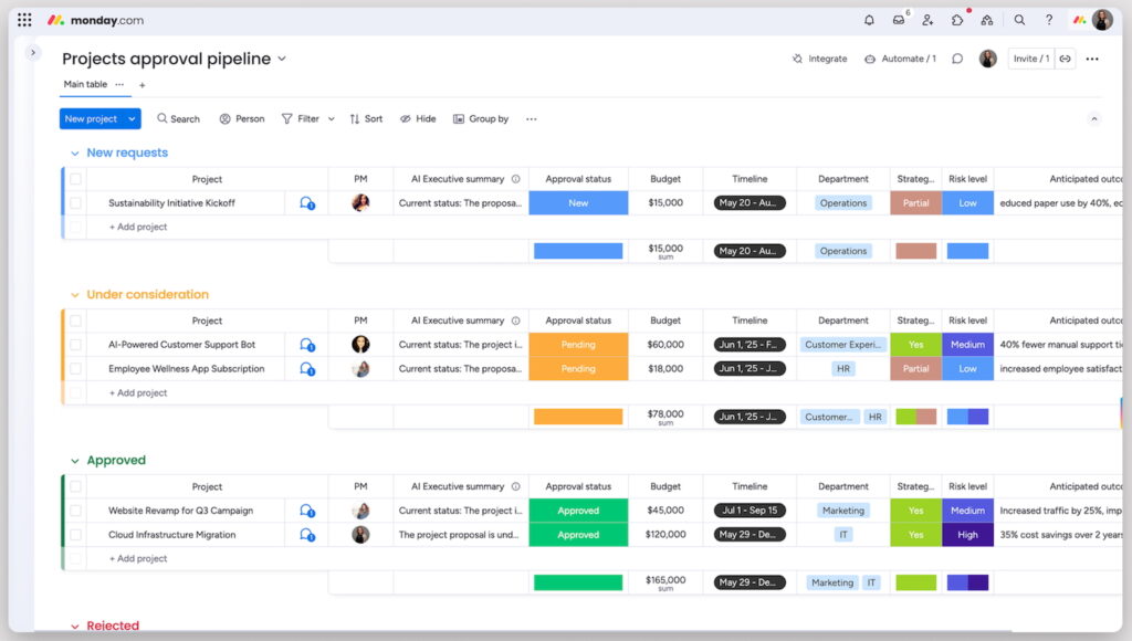 monday work management's sample project approval pipeline in table view.