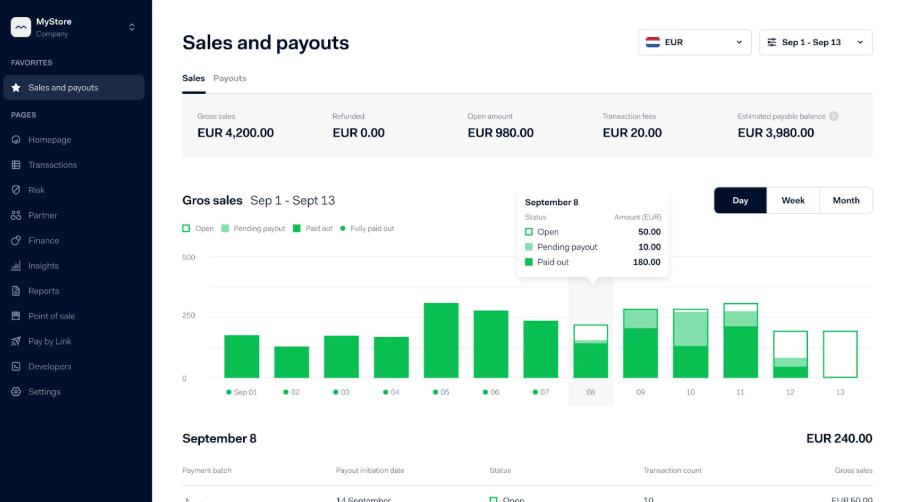 Sales and payouts dashboard showing EUR 4,200 in gross sales with payout status breakdown for early September