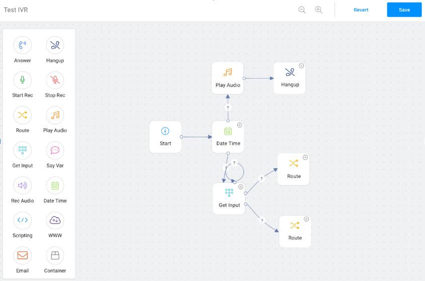 RingCentral IVR editor featuring a multi-step call flow.