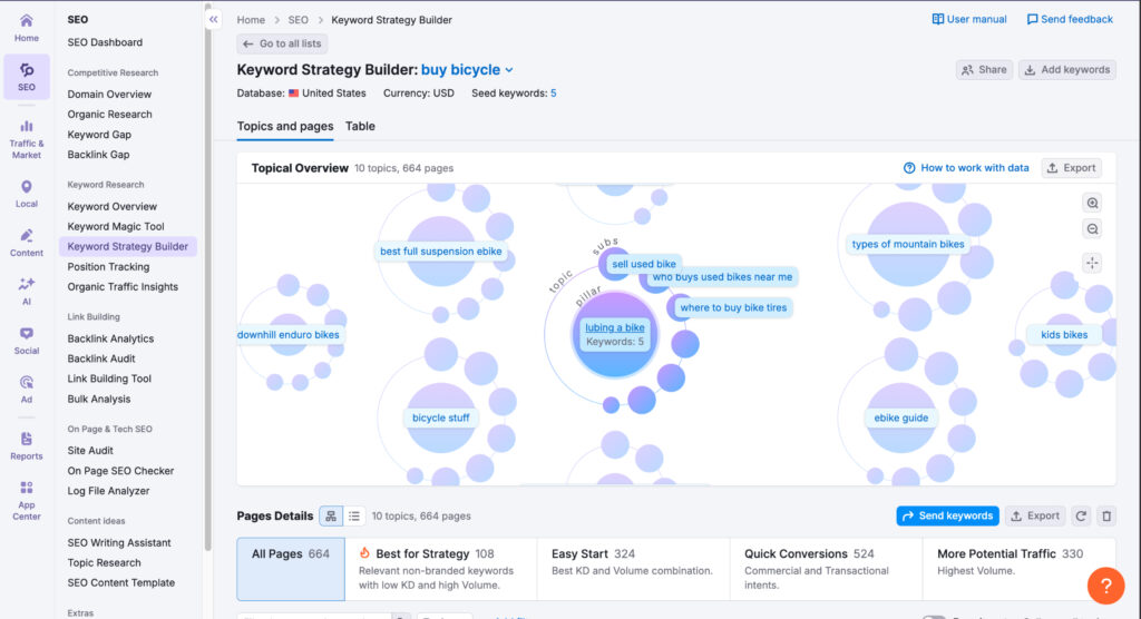  Semrush's Keyword Strategy Builder with keyword clusters